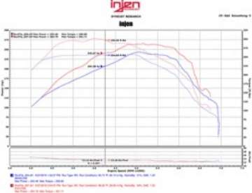 Picture of Injen 16-20 Chevy Camaro L4 2-0L Turbo LTG Ecotoec LT Evolution Intake