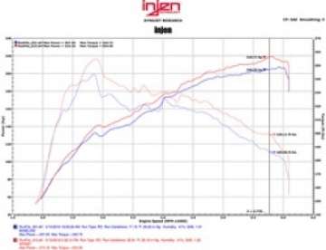 Picture of Injen 16-17 Lexus IS200T-RC200T 2-0L Polished Short Ram Air Intake w- MR Technology