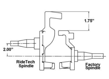 Picture of Ridetech 67-69 GM F-Body 68-74 X-Body 64-72 A-Body Tall Spindles Pair