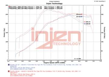 Picture of Injen 15-20 Subaru STI Cat Back Exhaust w- Quad Titanium Tips