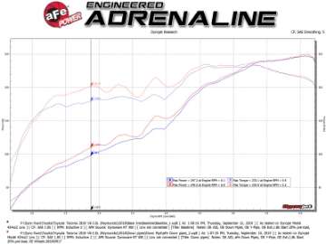 Picture of aFe Twisted Steel Down Pipe 409SS w- Cat 16-17 Toyota Tacoma V6-3-5L