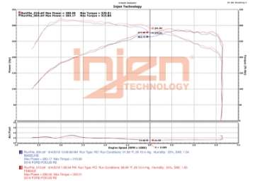 Picture of Injen 16-18 Ford Focus RS L4-2-3L Turbo Bar and Plate Front Mount Intercooler