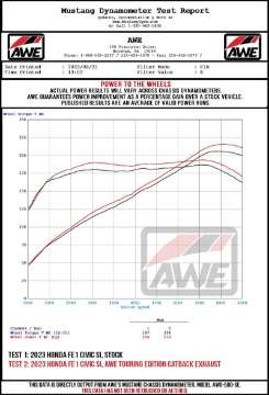 Picture of AWE Tuning 2022+ Honda Civic Si FE1 FWD Track-to-Touring Conversion Kit