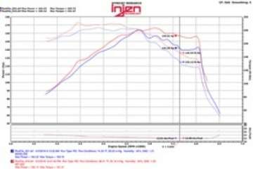 Picture of Injen 15-18 Hyundai Sonata 1-6L t Polished Short Ram Intake w- Heat Shield