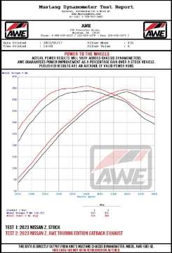 Picture of AWE 2023 Nissan Z RZ34 RWD Touring-to-Track Edition Conversion Kit