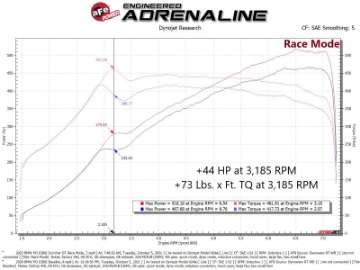 Picture of aFe 21-22 BMW M3 G80 & M4 G82-G83 L6-3-0L tt S58 Scorcher GT Power Module