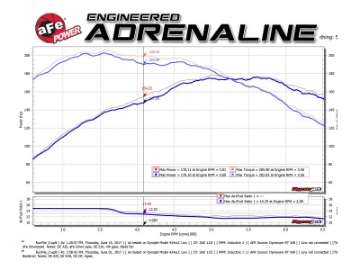 Picture of aFe 09-13 MINI Cooper S R56 L4 1-6L t Twisted Steel Down Pipe 2-1-2in 304 Stainless Steel w- Cat