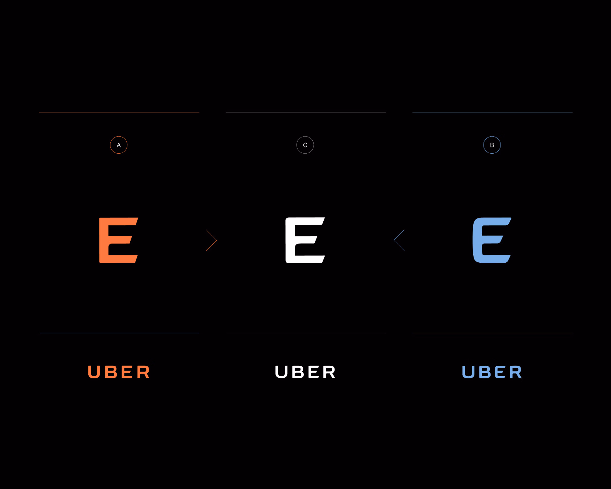 Uber