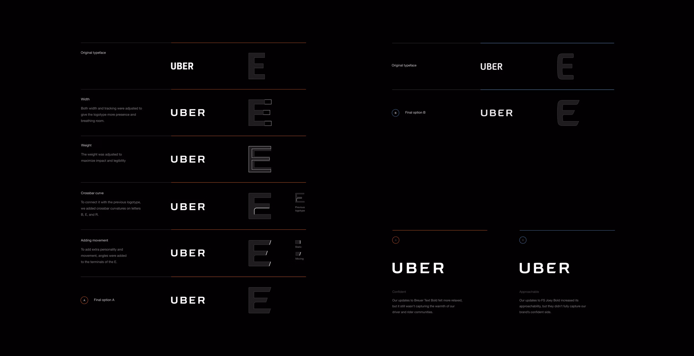 Uber