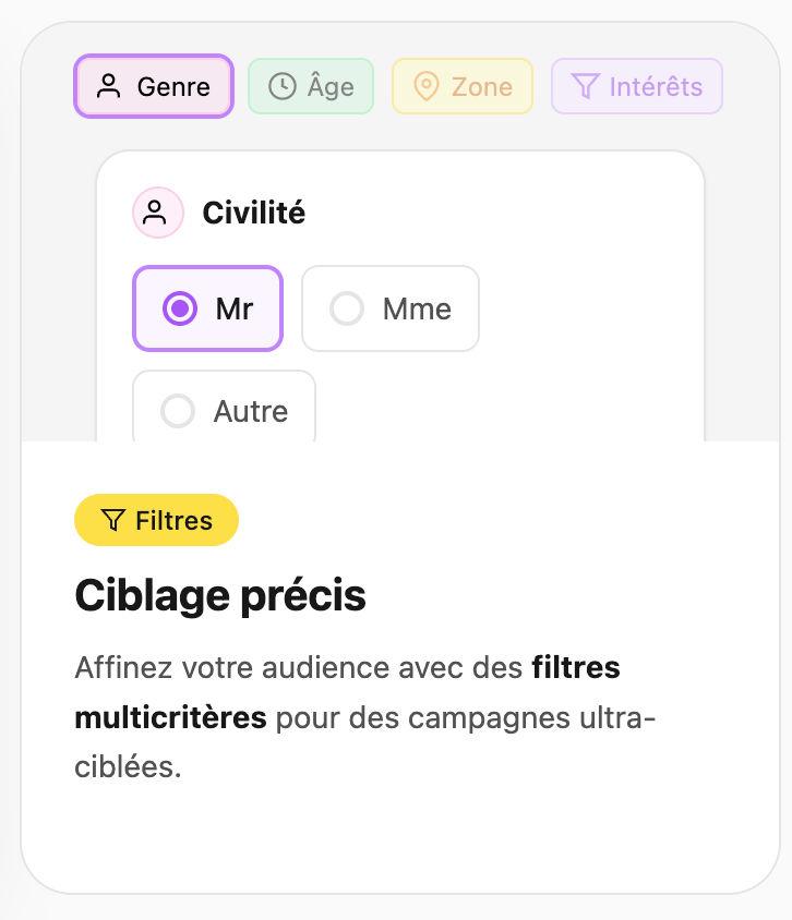 envoi sms masse - illustration LeClientROI
