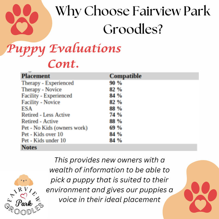 Fairview Park Groodles