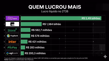 Principais Notícias — 29 de agosto de 2026