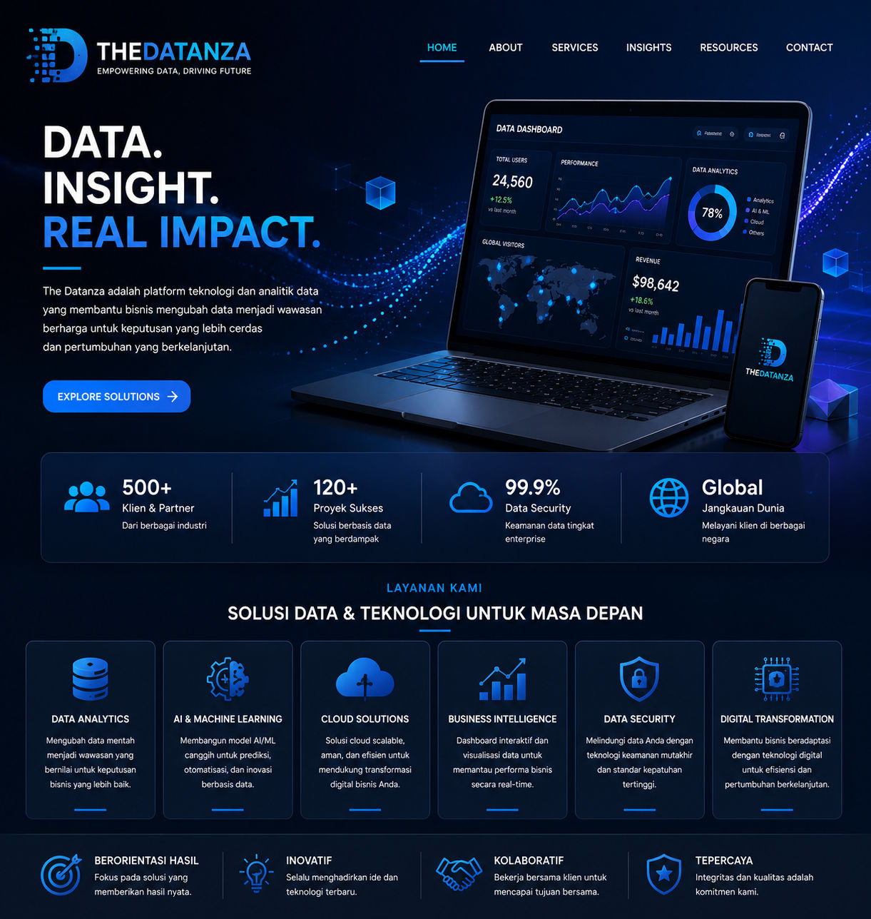 The Datanza - Inovasi Data, AI, dan Solusi Teknologi Digital Modern