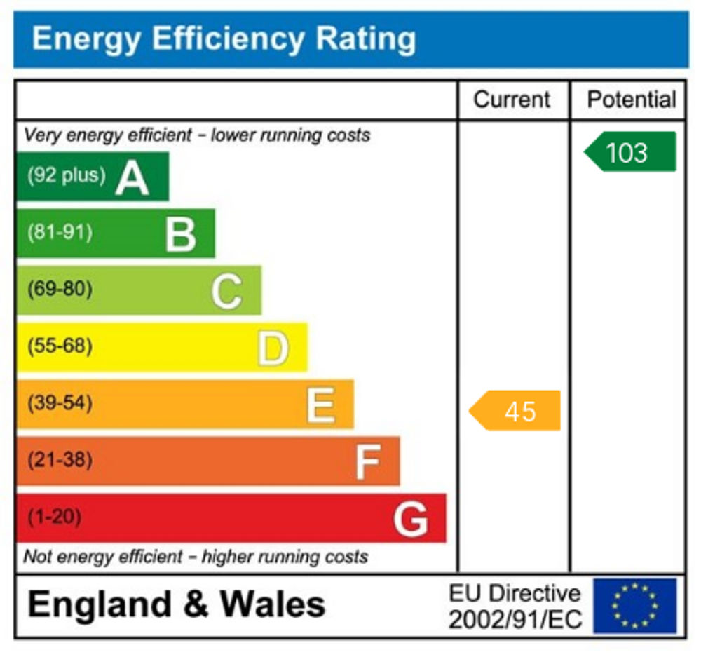 EPC Rating