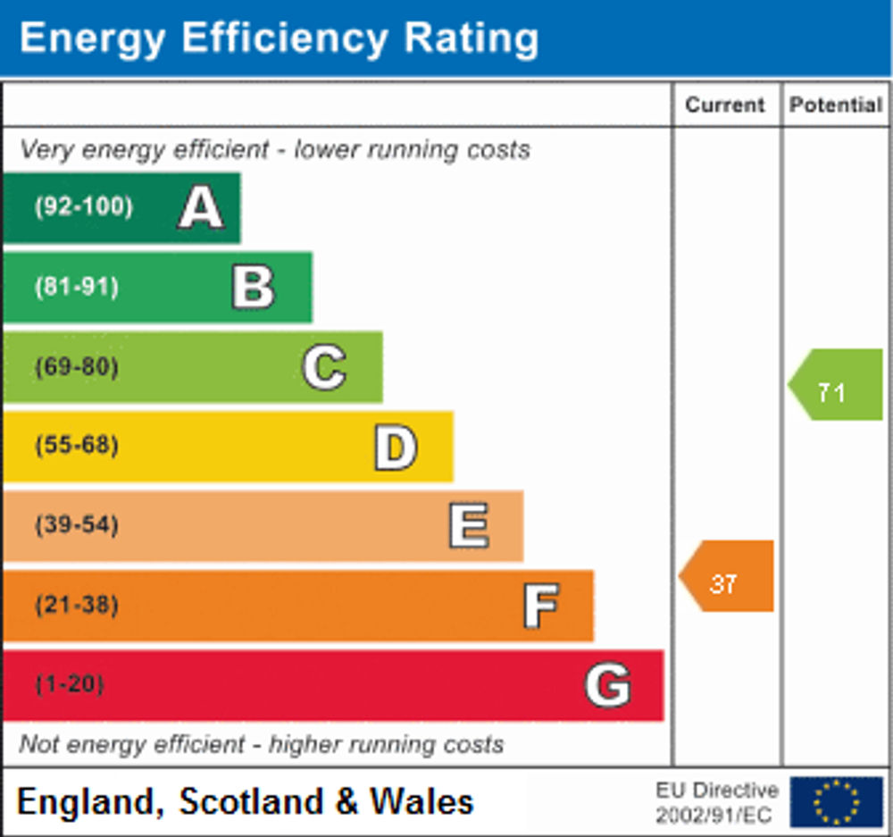 EPC Rating