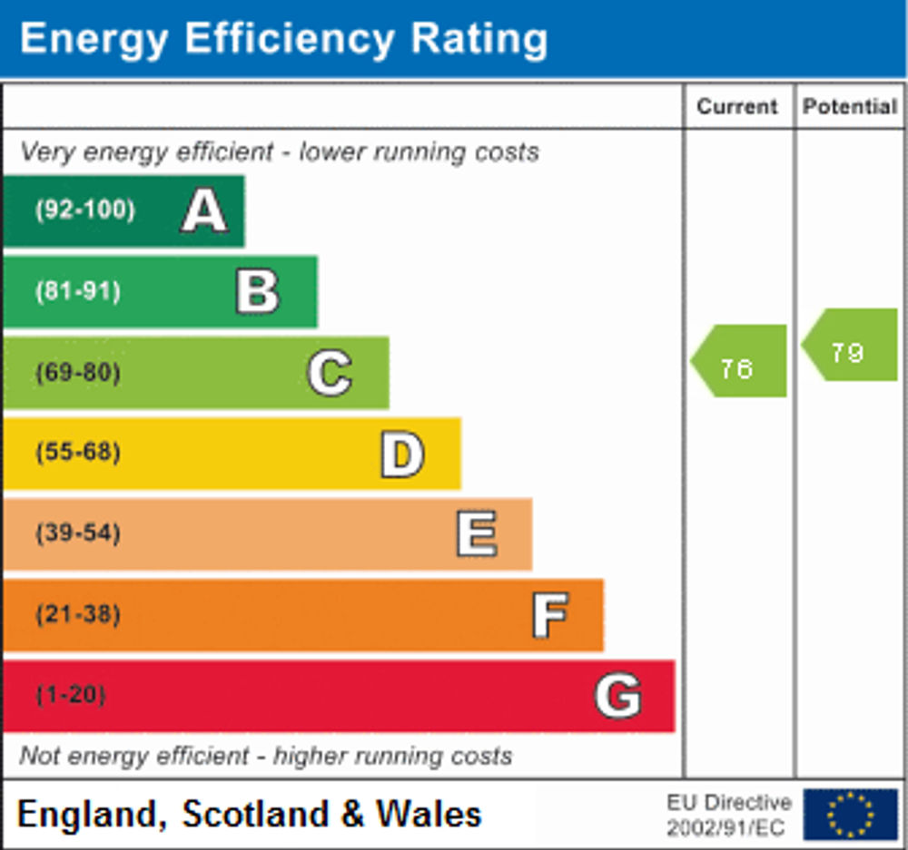 EPC Rating