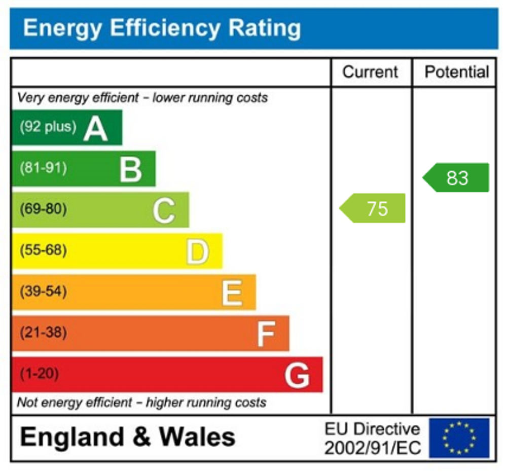 EPC Rating