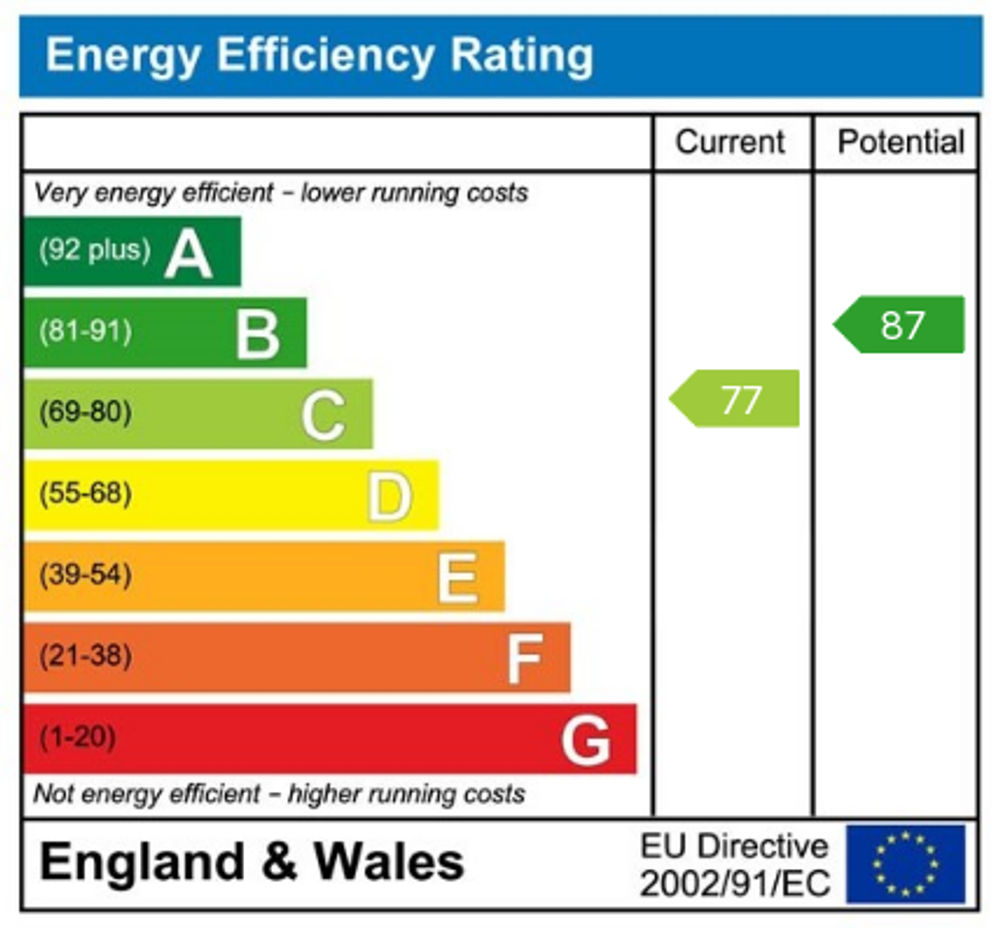 EPC Rating