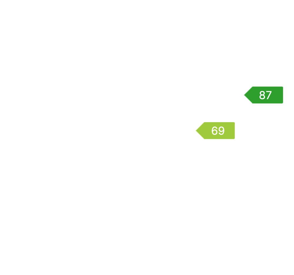 EPC Rating