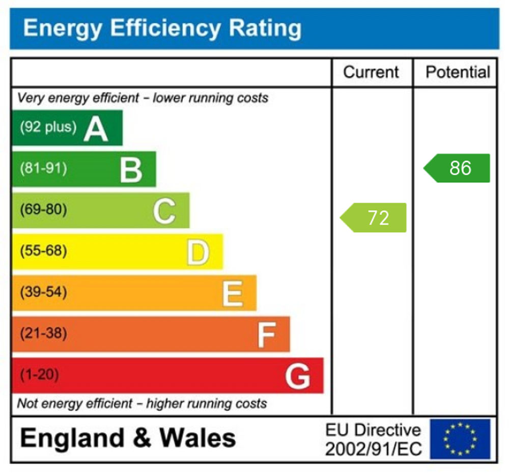 EPC Rating