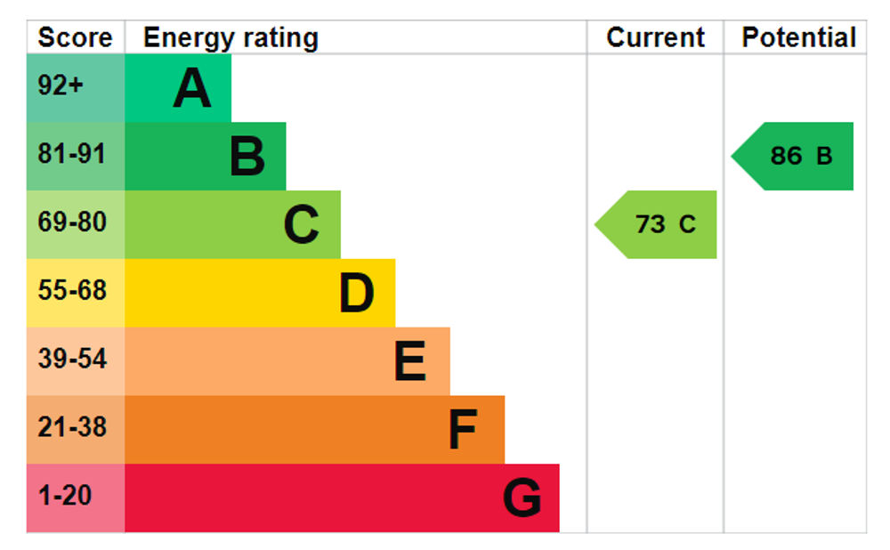 EPC Rating