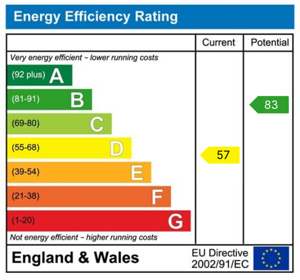 EPC Rating