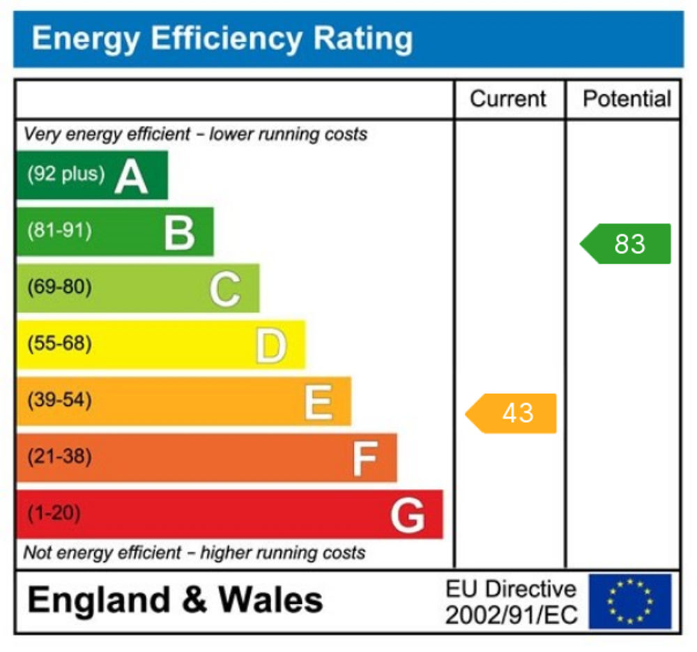 EPC Rating