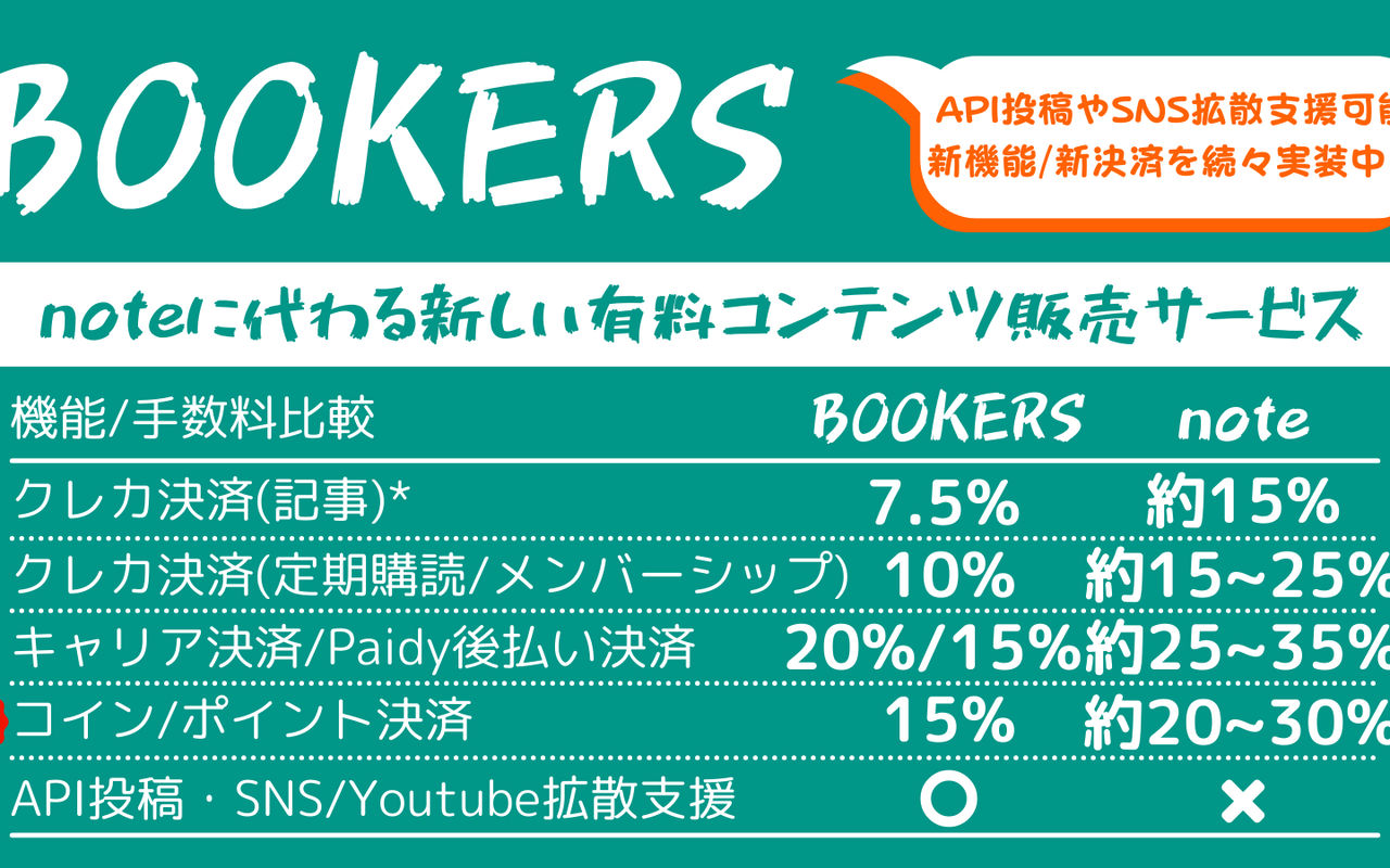 Homepage screenshot of bookers.tech