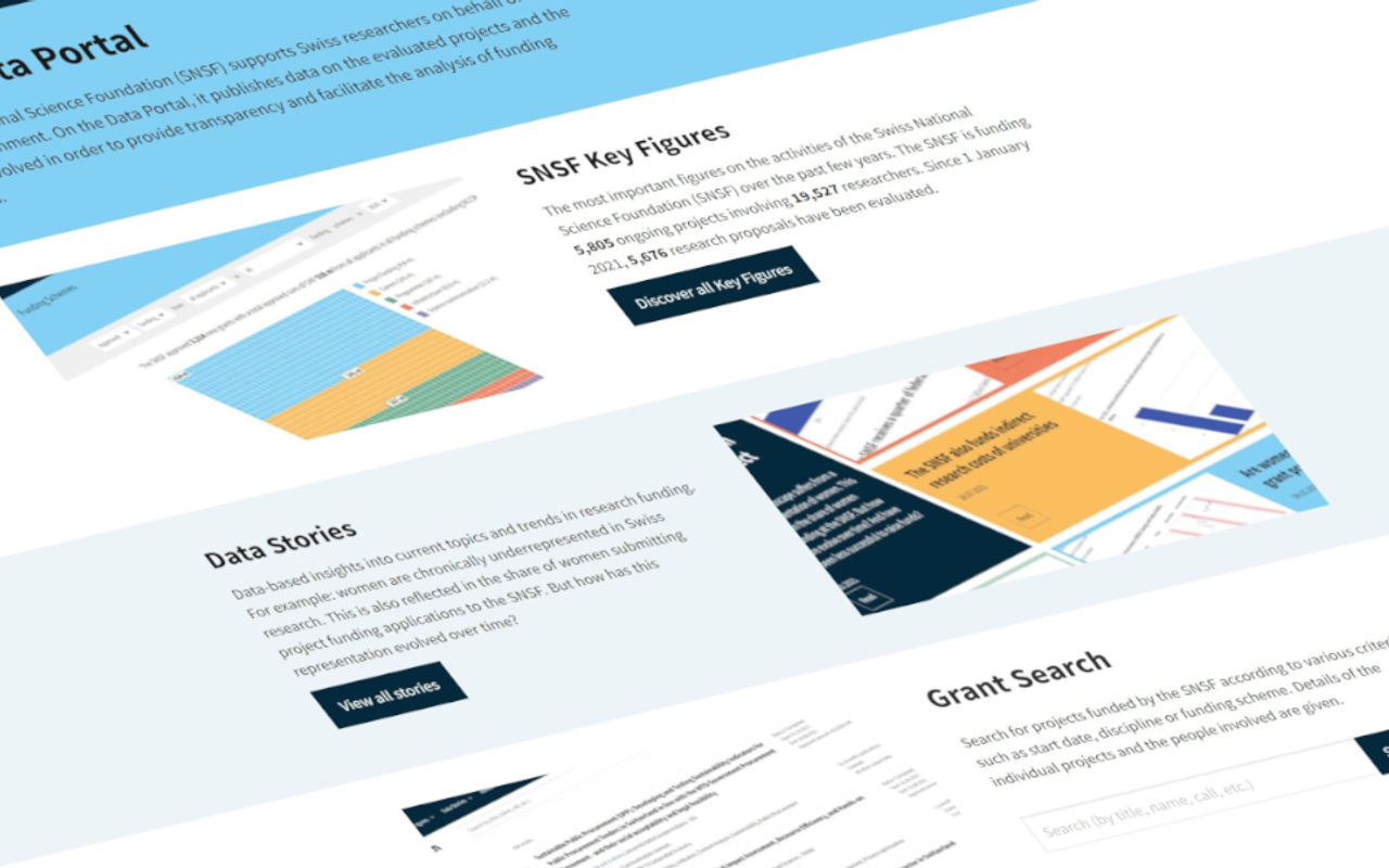 Homepage screenshot of data.snf.ch