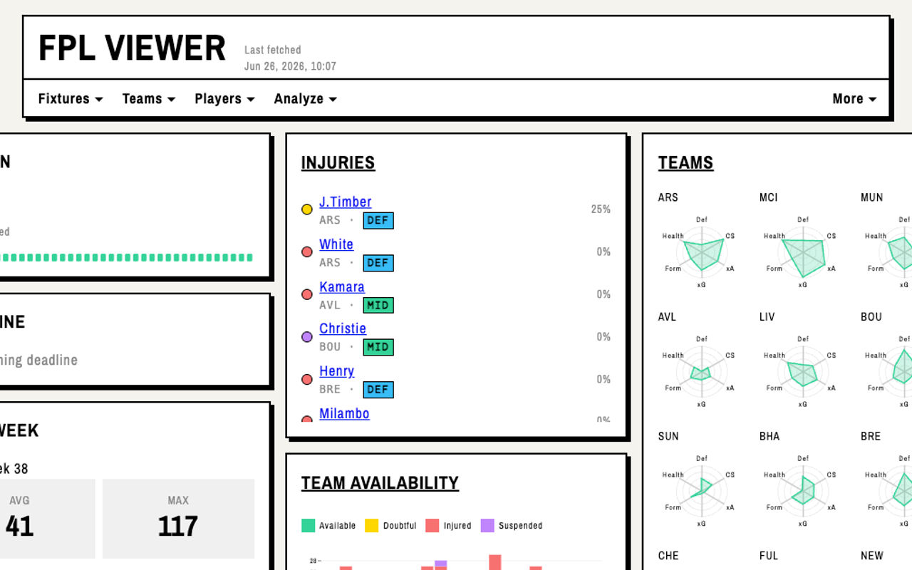 Homepage screenshot of fplviewer.com