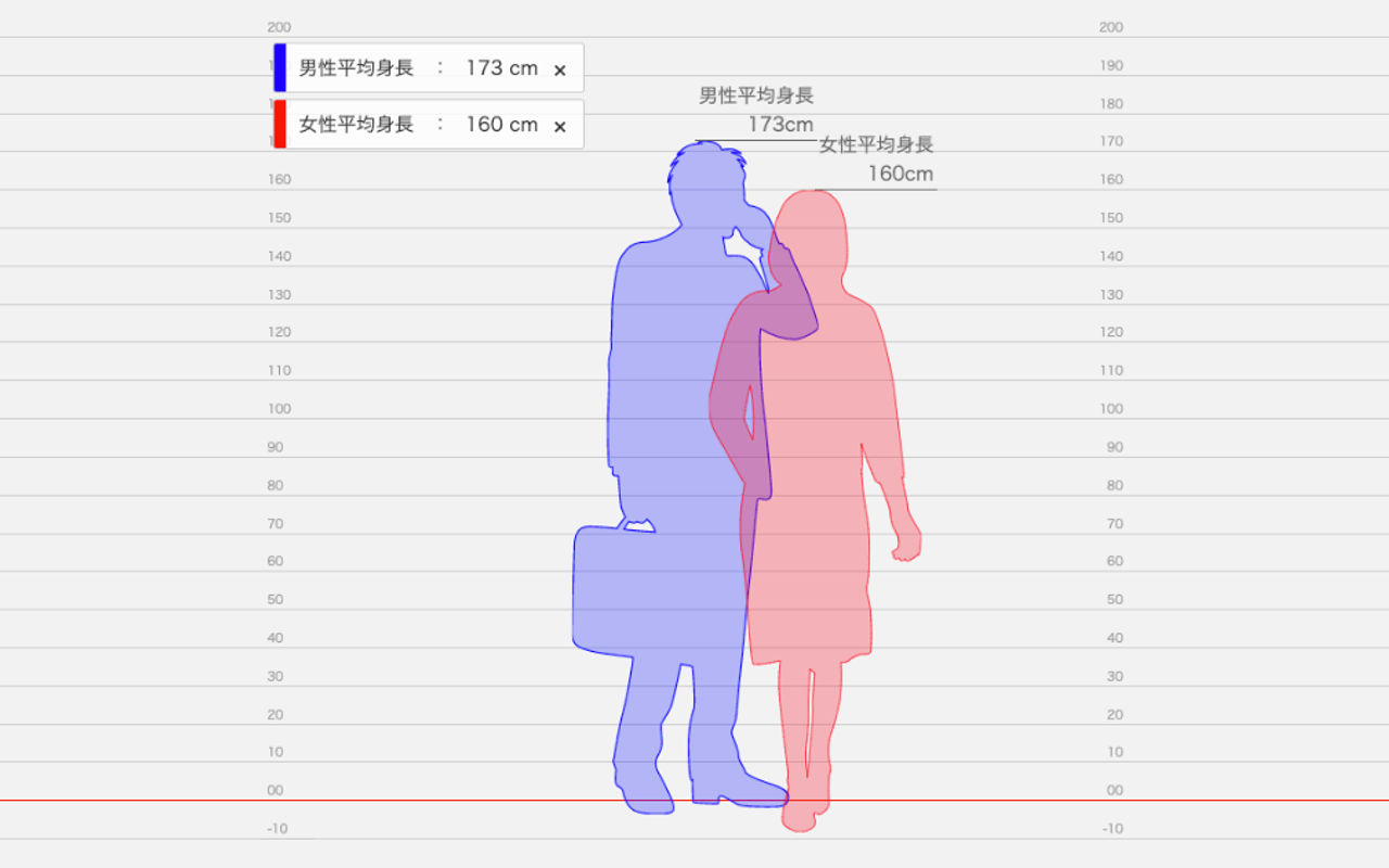 Homepage screenshot of hikaku-sitatter.com