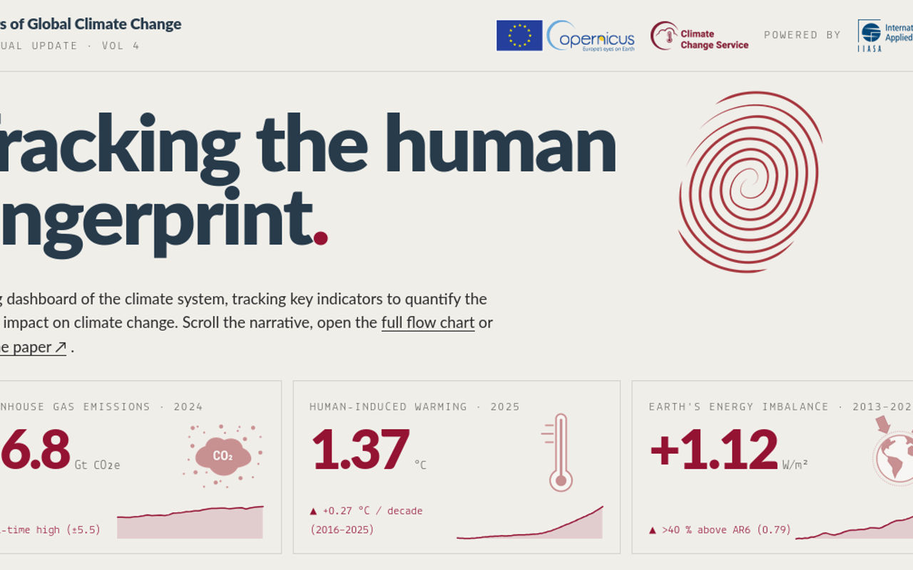 Homepage screenshot of indicators.climate.copernicus.eu