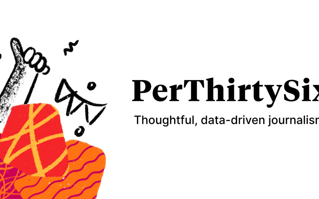 Homepage screenshot of perthirtysix.com