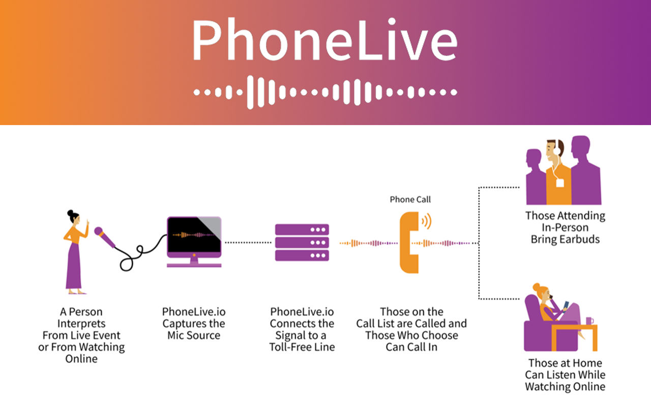 Homepage screenshot of phonelive.io