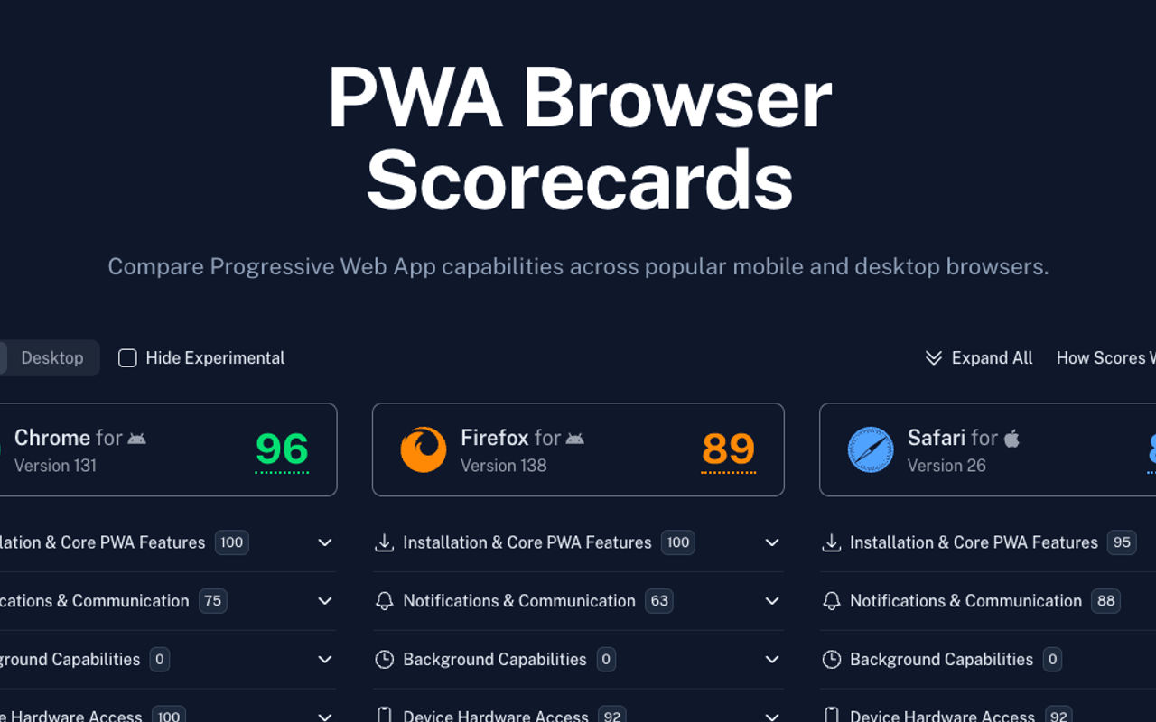 Homepage screenshot of pwascore.com