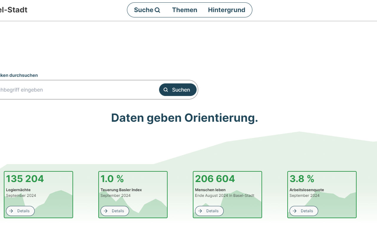 Homepage screenshot of statistik.bs.ch