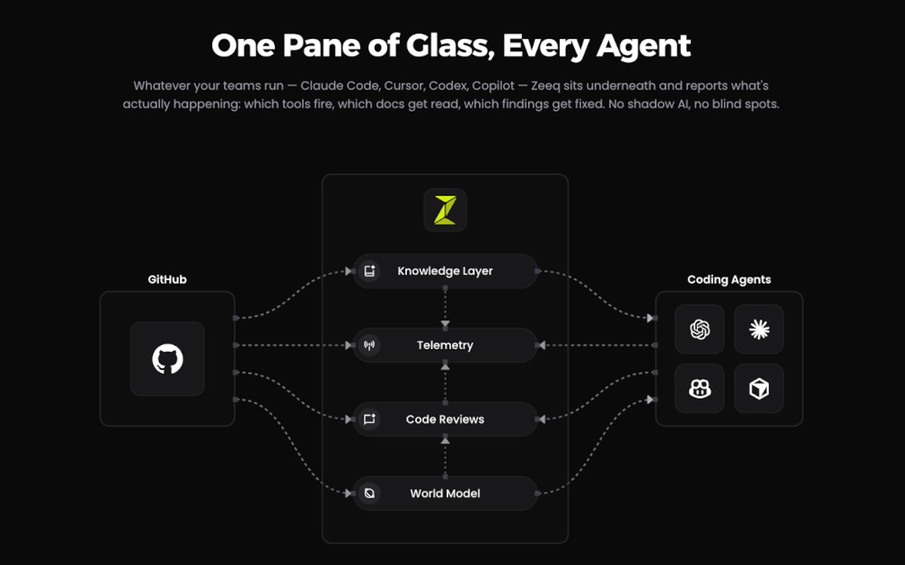 Homepage screenshot of zeeq.ai