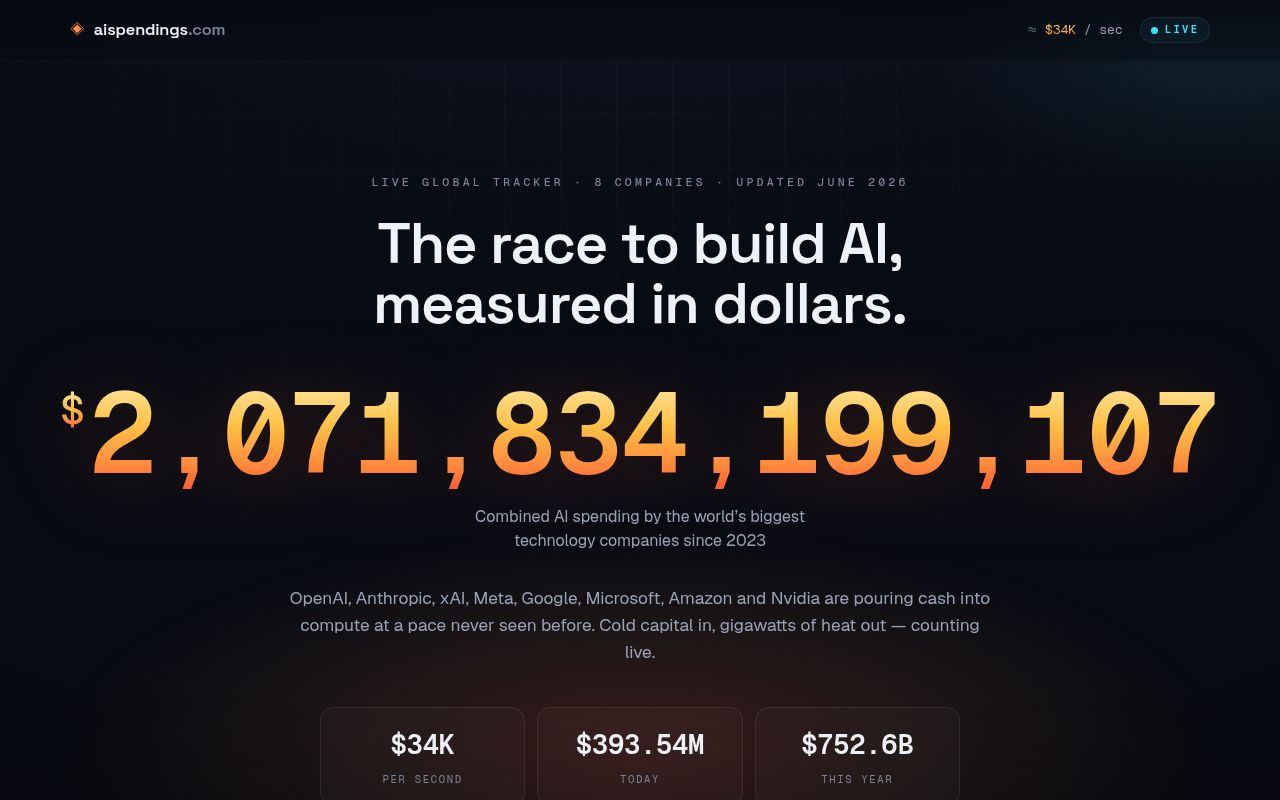 Homepage screenshot of aispendings.com