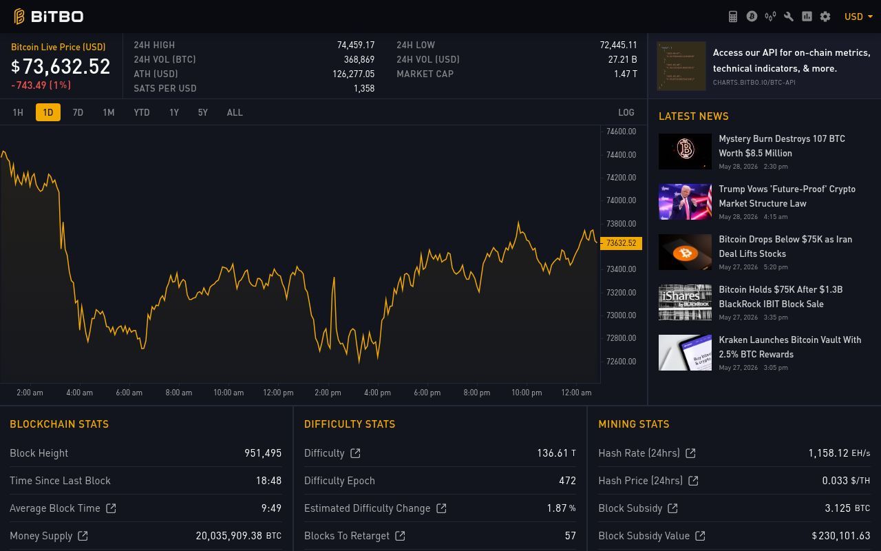 Homepage screenshot of bitbo.io