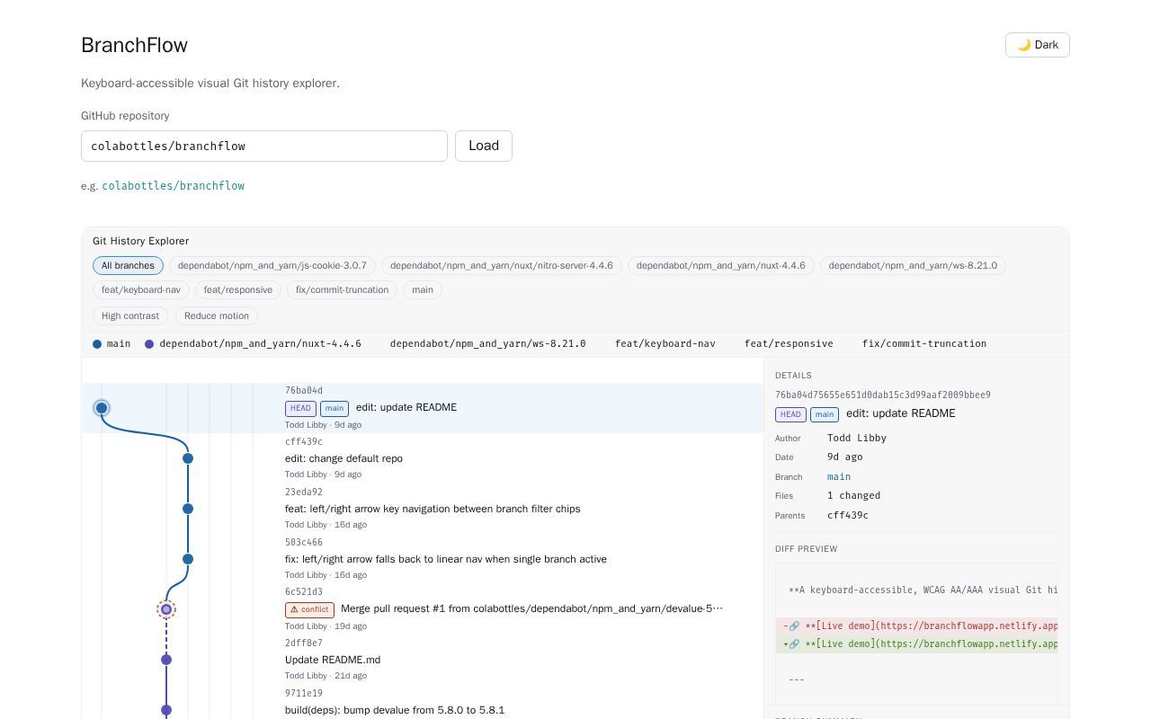 Homepage screenshot of branchflowapp.netlify.app