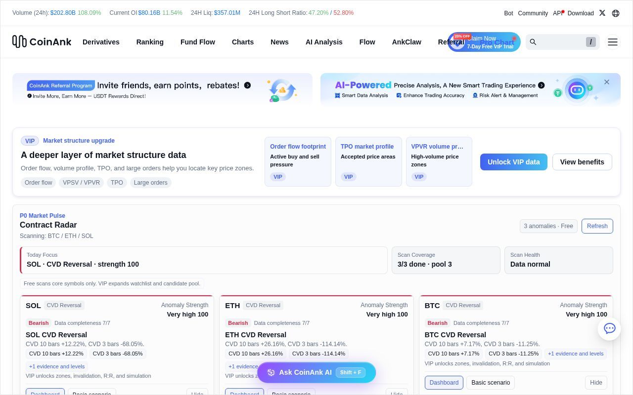 Homepage screenshot of coinank.com