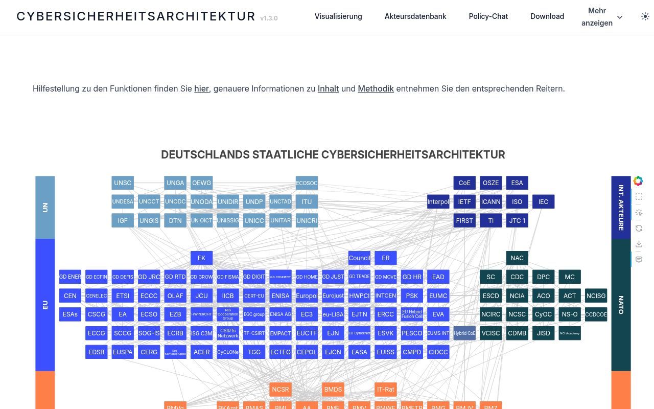 Homepage screenshot of cybersicherheitsarchitektur.de