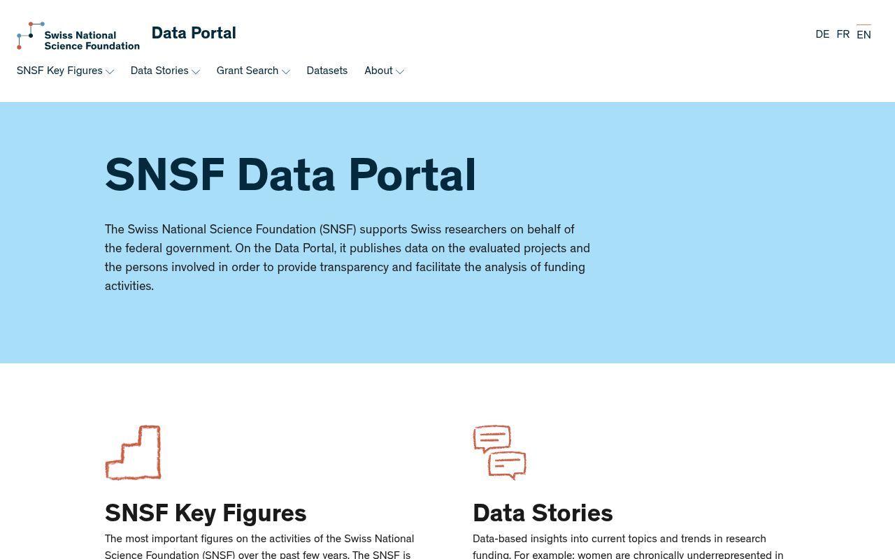 Homepage screenshot of data.snf.ch