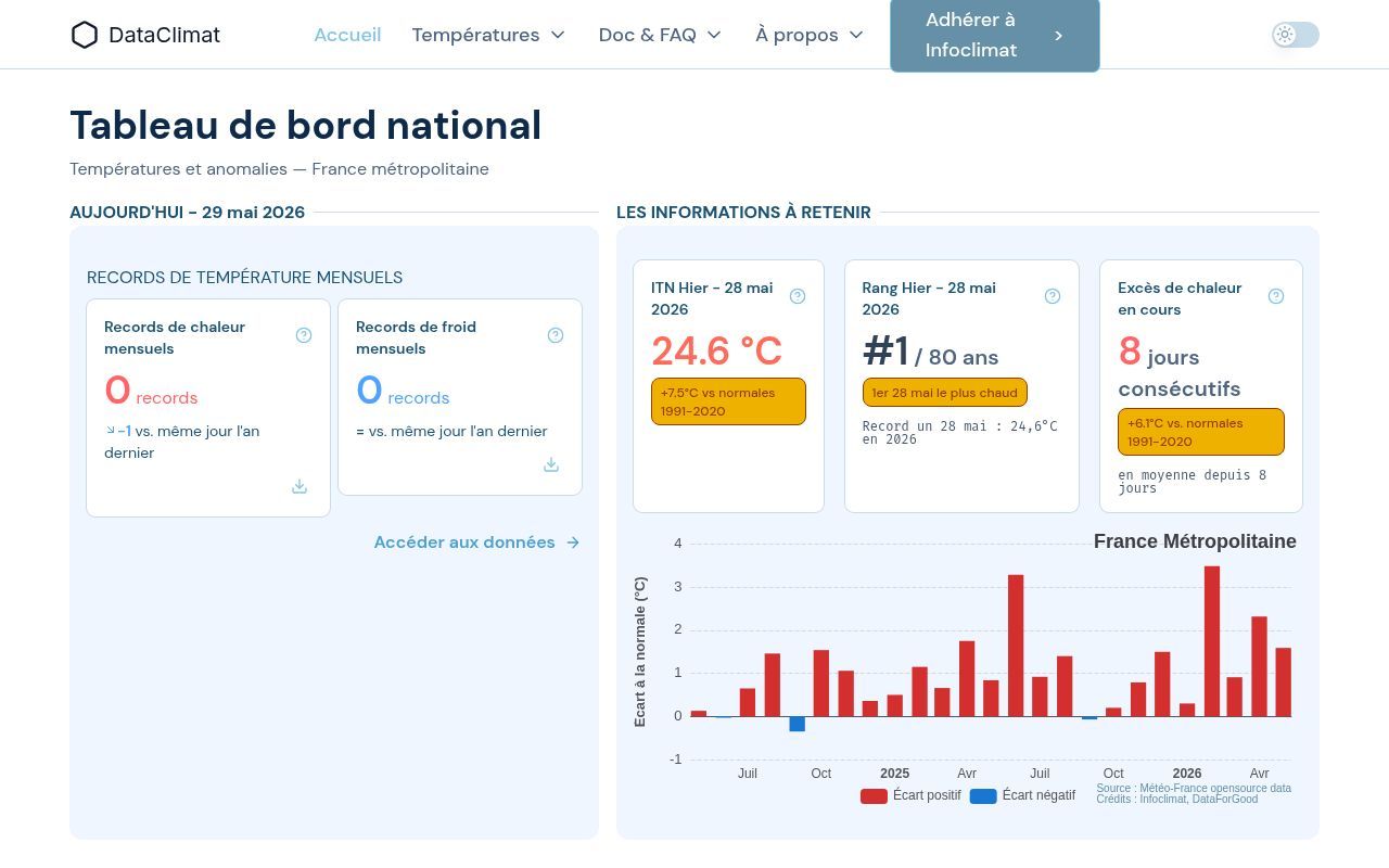 Homepage screenshot of dataclimat.fr