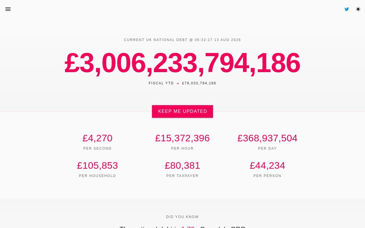 Homepage screenshot of debt-clock.org