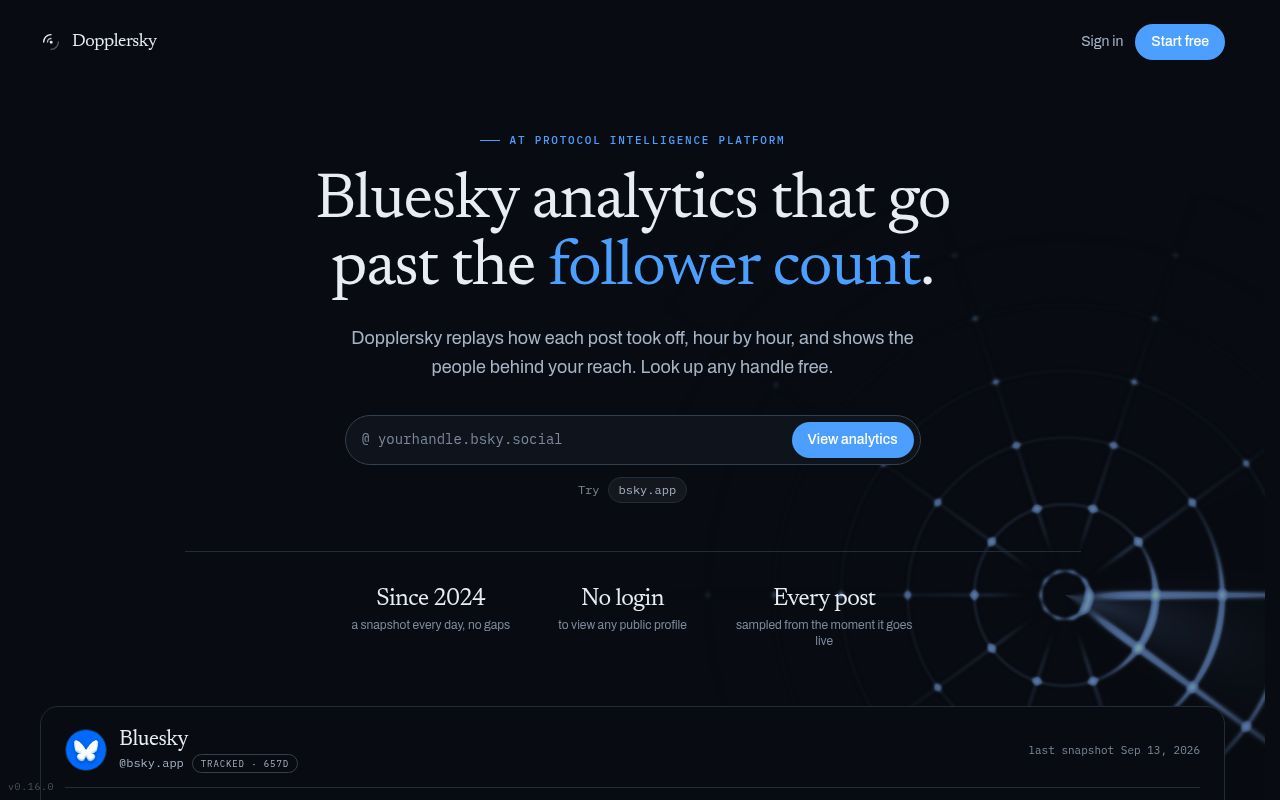 Homepage screenshot of dopplersky.com