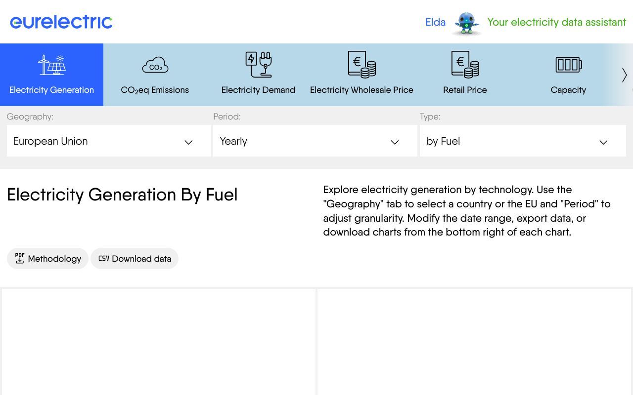 Homepage screenshot of electricity-data.eurelectric.org