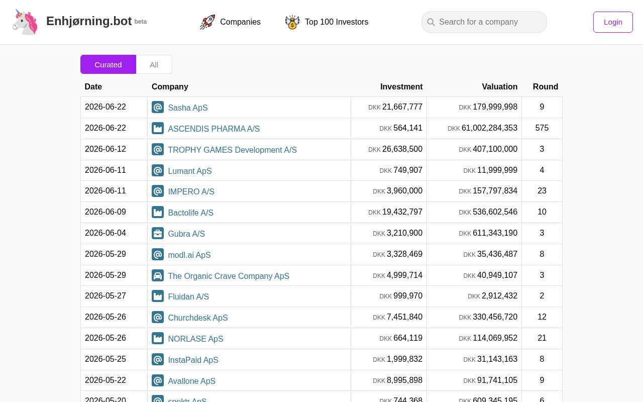Homepage screenshot of enhjorning.bot