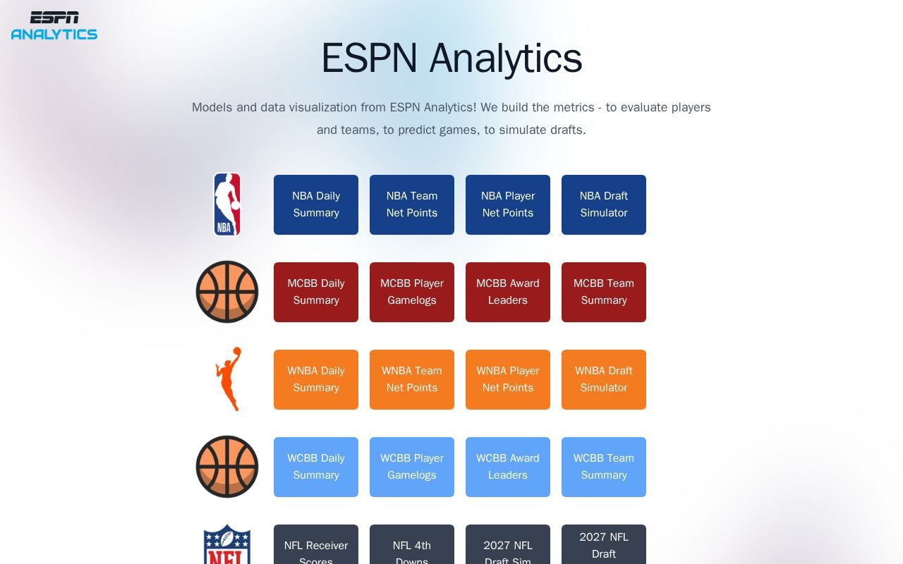 Homepage screenshot of espnanalytics.com