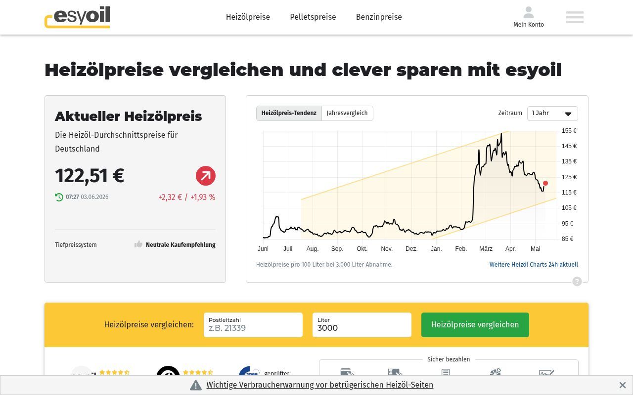 Homepage screenshot of esyoil.com